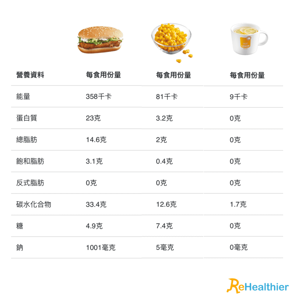 ReHealthier麥當勞-輕食午餐001