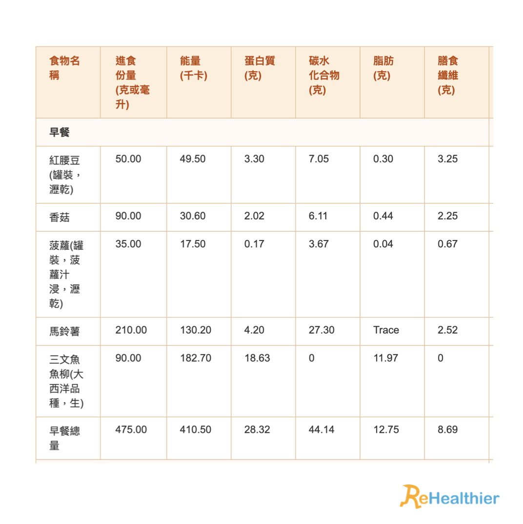 ReHealthier煎三文魚薯角配雜菜