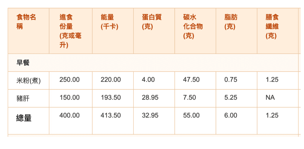 ReHealthier深水埗-維記-豬潤麵米粉