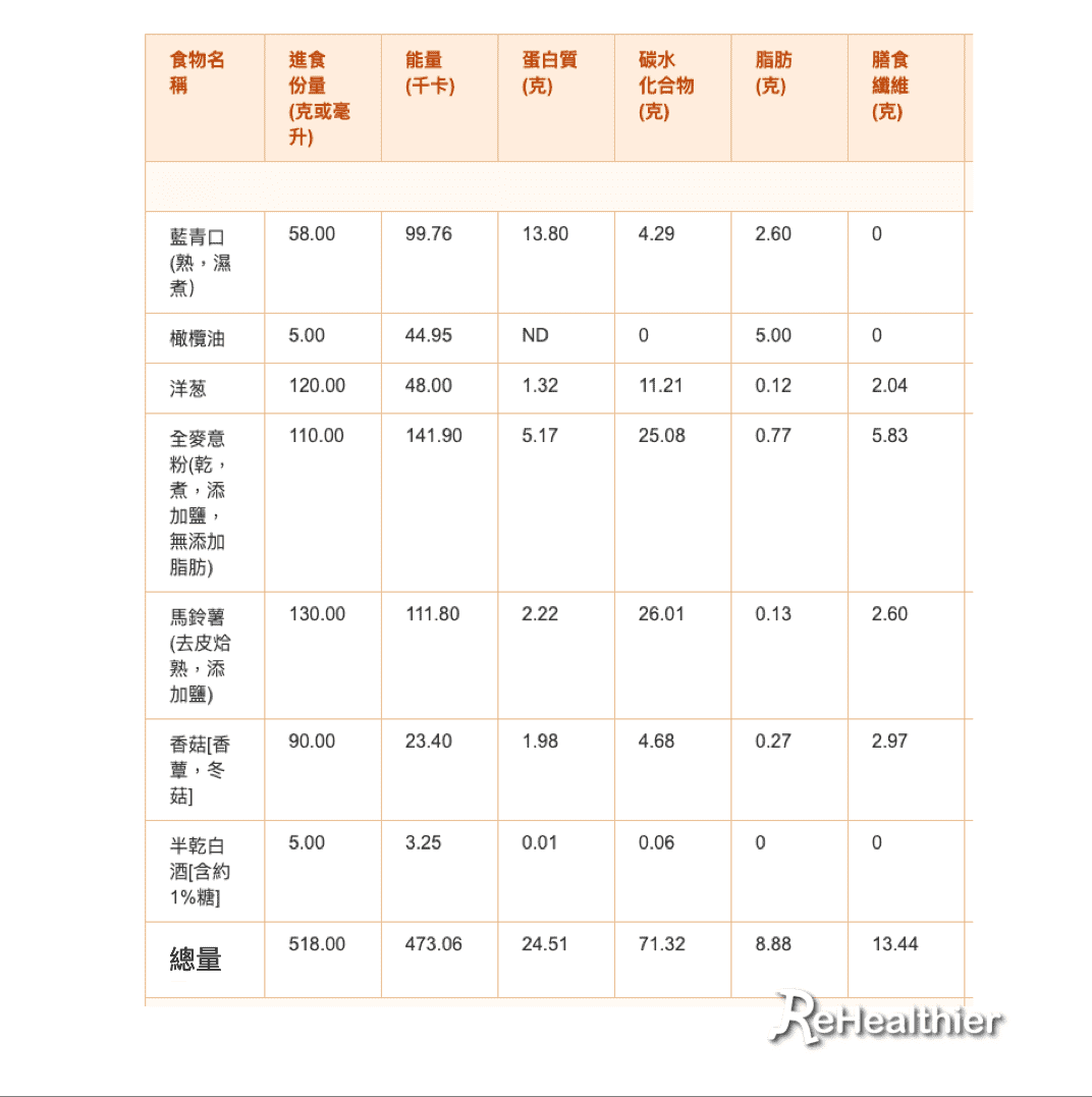 ReHealthier燃燒脂肪的白酒煮青口配雜菜全麥意粉