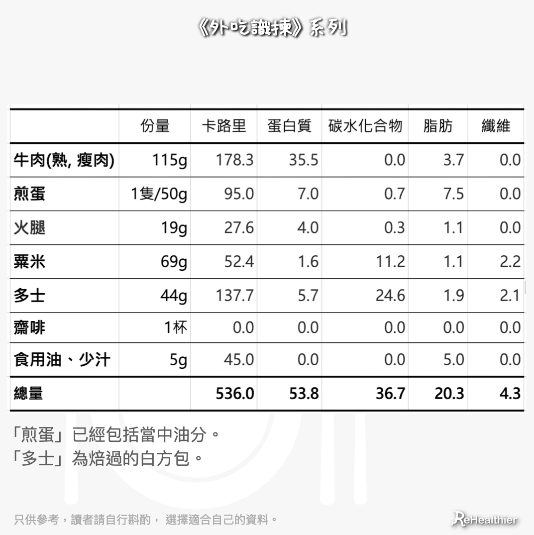 ReHealthier-牛奶冰室-牛扒高蛋白早餐