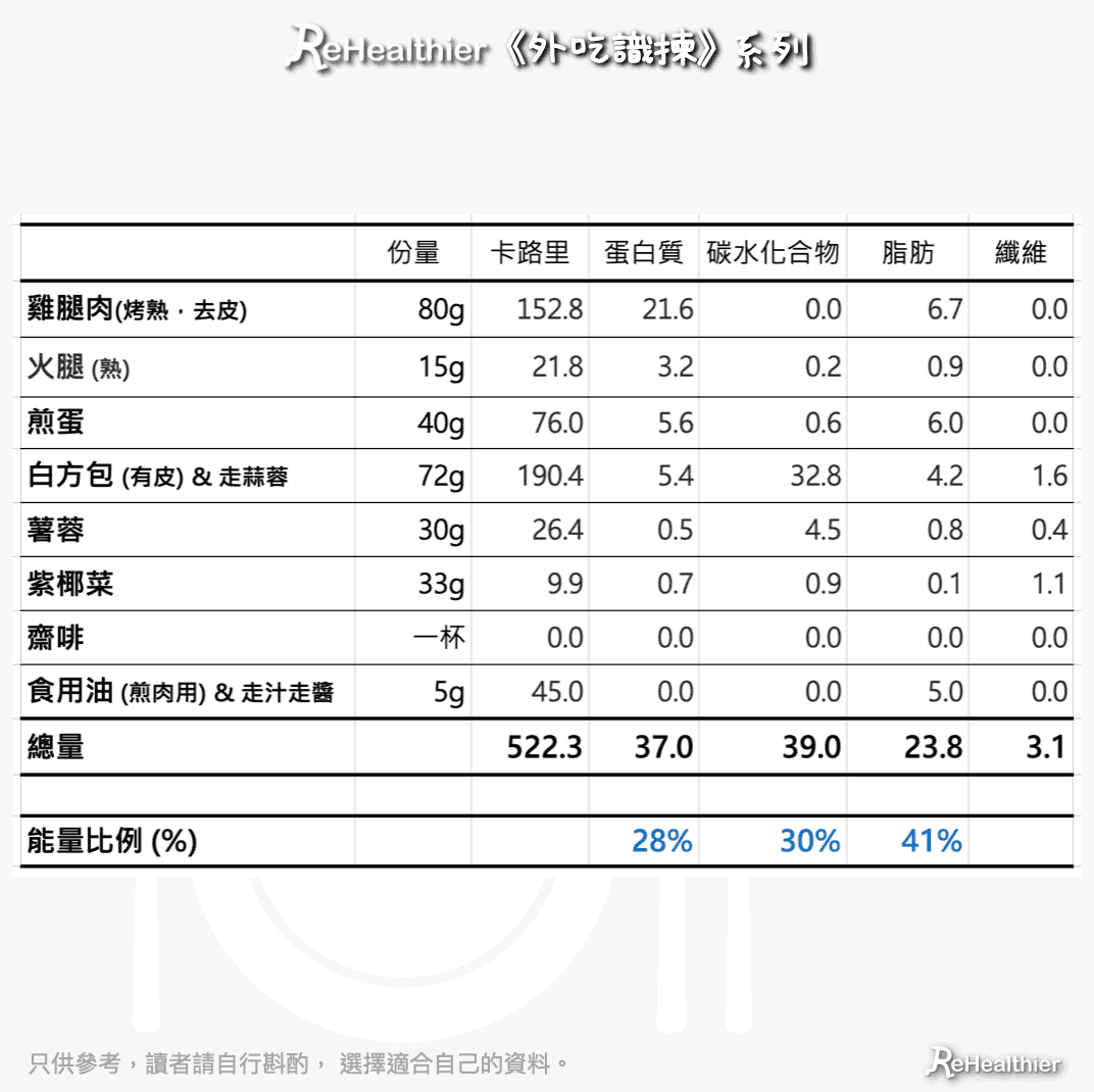 外吃識揀-意樂-香草雞扒早餐