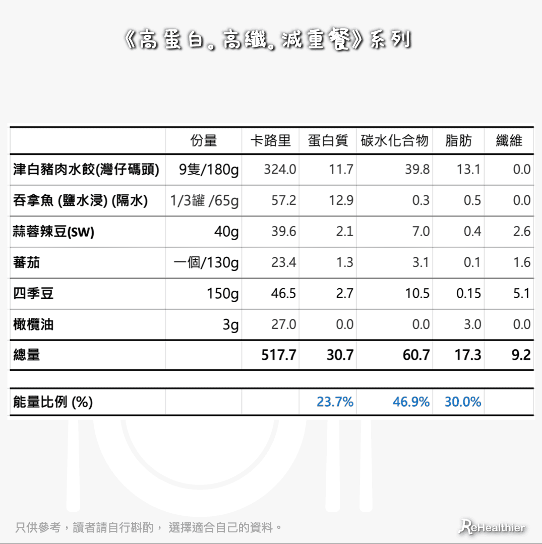 ReHealthier-減肥都食得-豬肉水餃