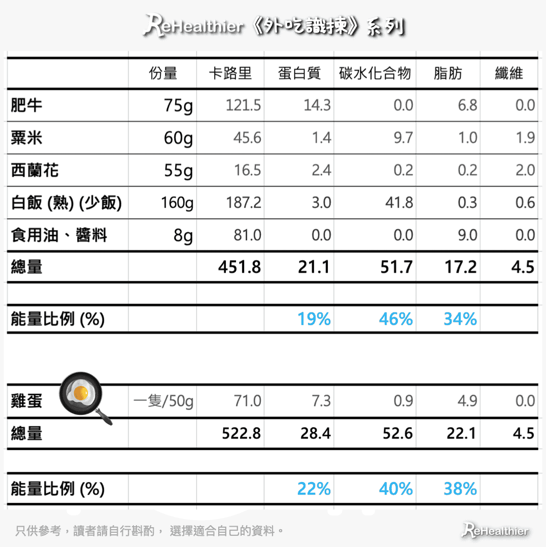 ReHealthier-Pepper-Lunch-牛肉飯配西蘭花粟米黑椒