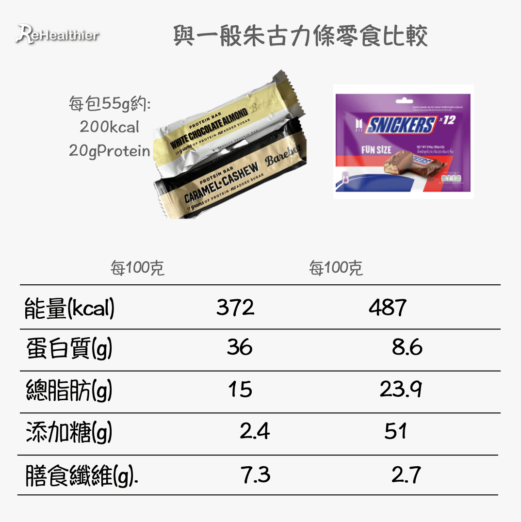 Barebells Protein Bar 朱古力蛋白條