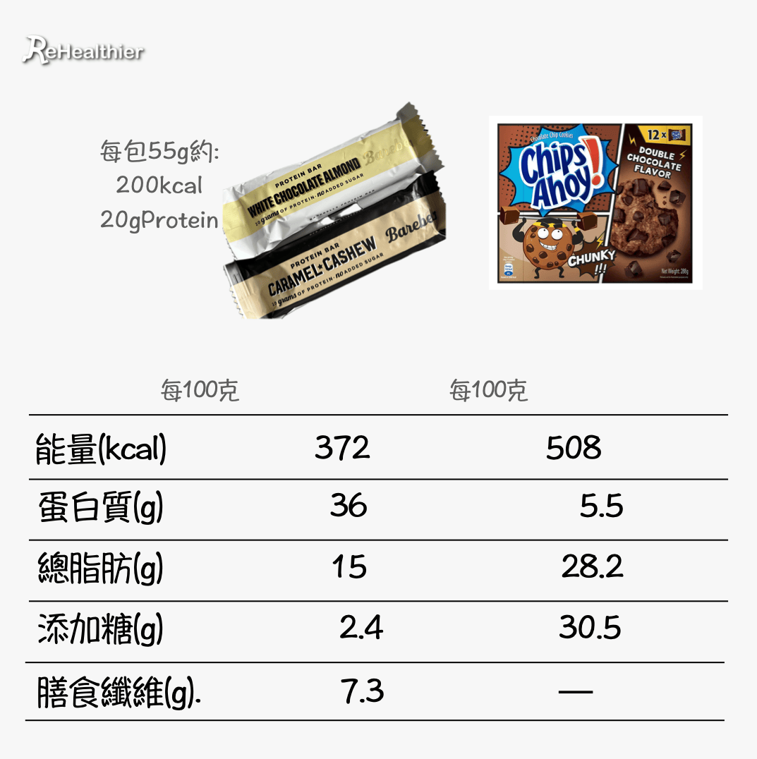 Barebells Protein Bar 朱古力蛋白條