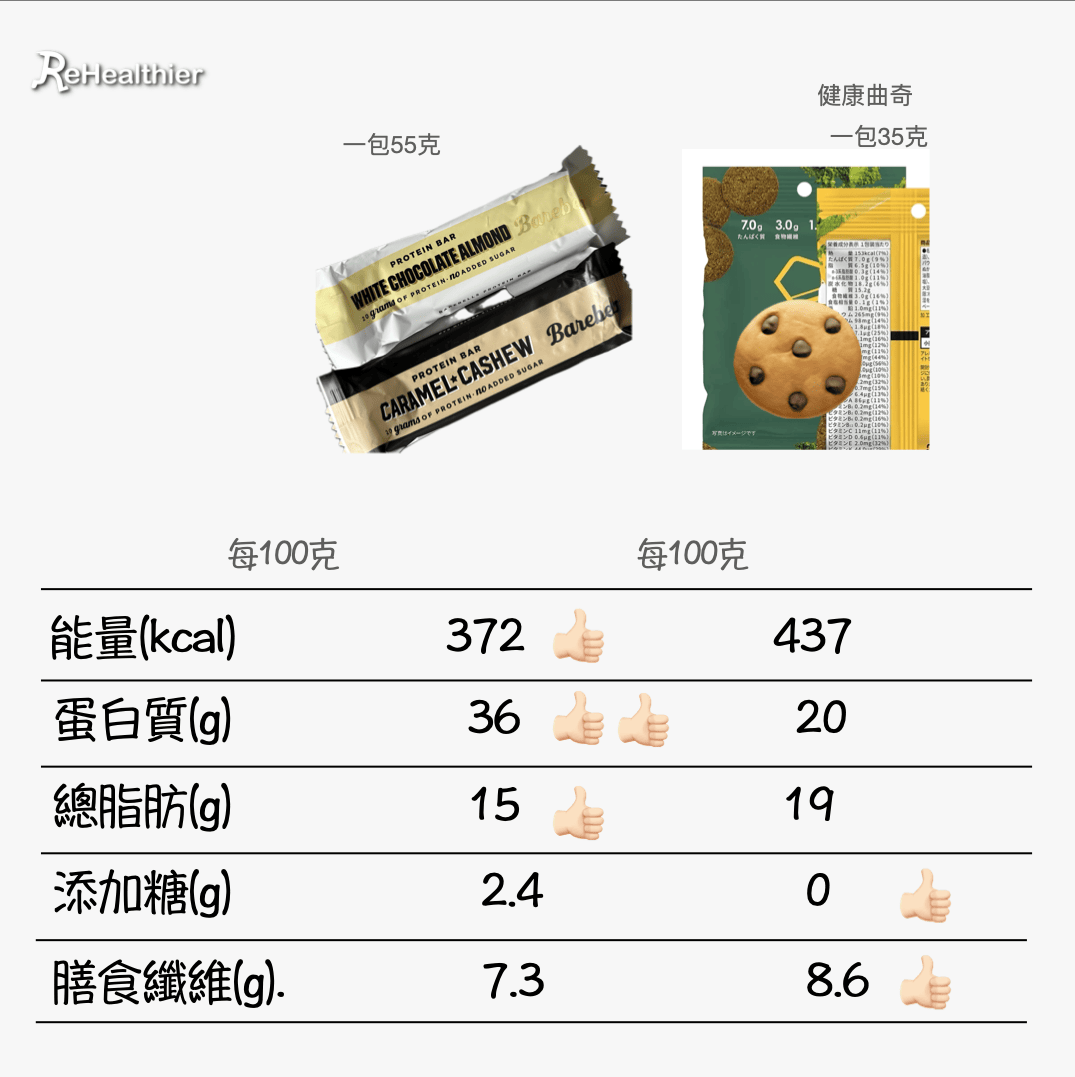 Barebells Protein Bar 朱古力蛋白條