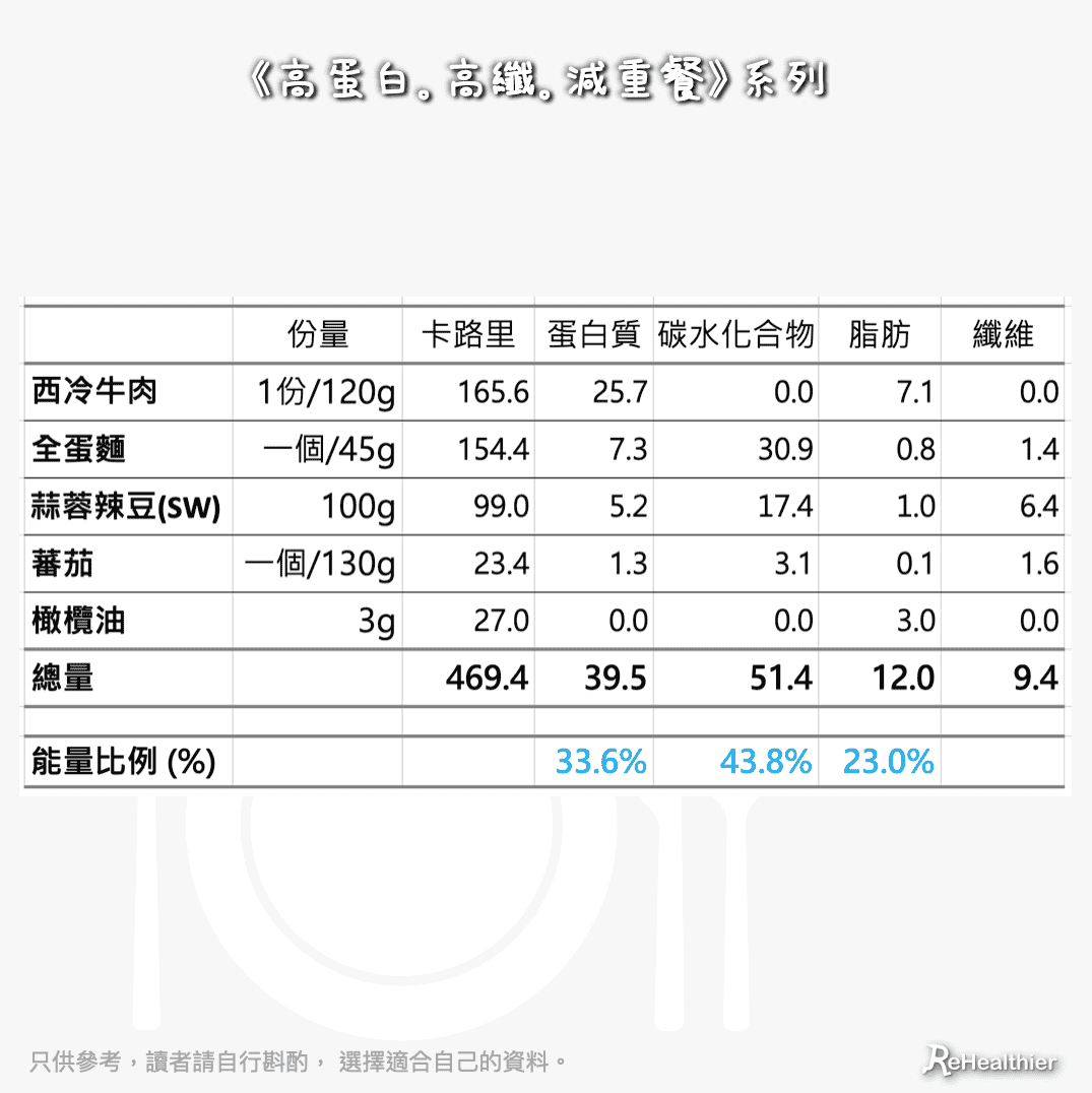 ReHealthier-高纖自煮-蕃茄牛肉蒜蓉豆撈麵