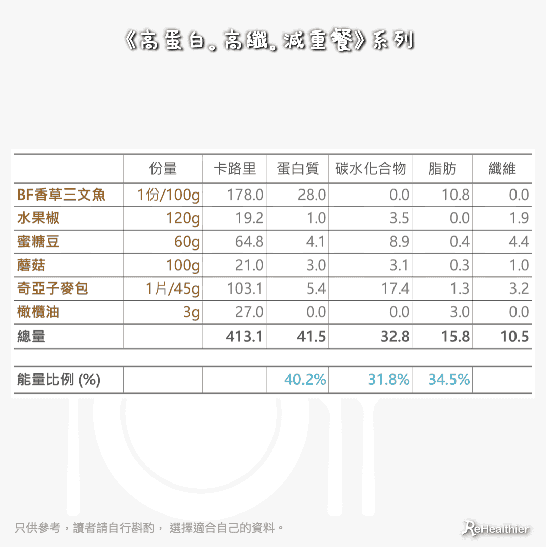 ReHealthier-蘑菇炒彩照麥 配 麥包 & Body Fight 3mins 細滑三文魚