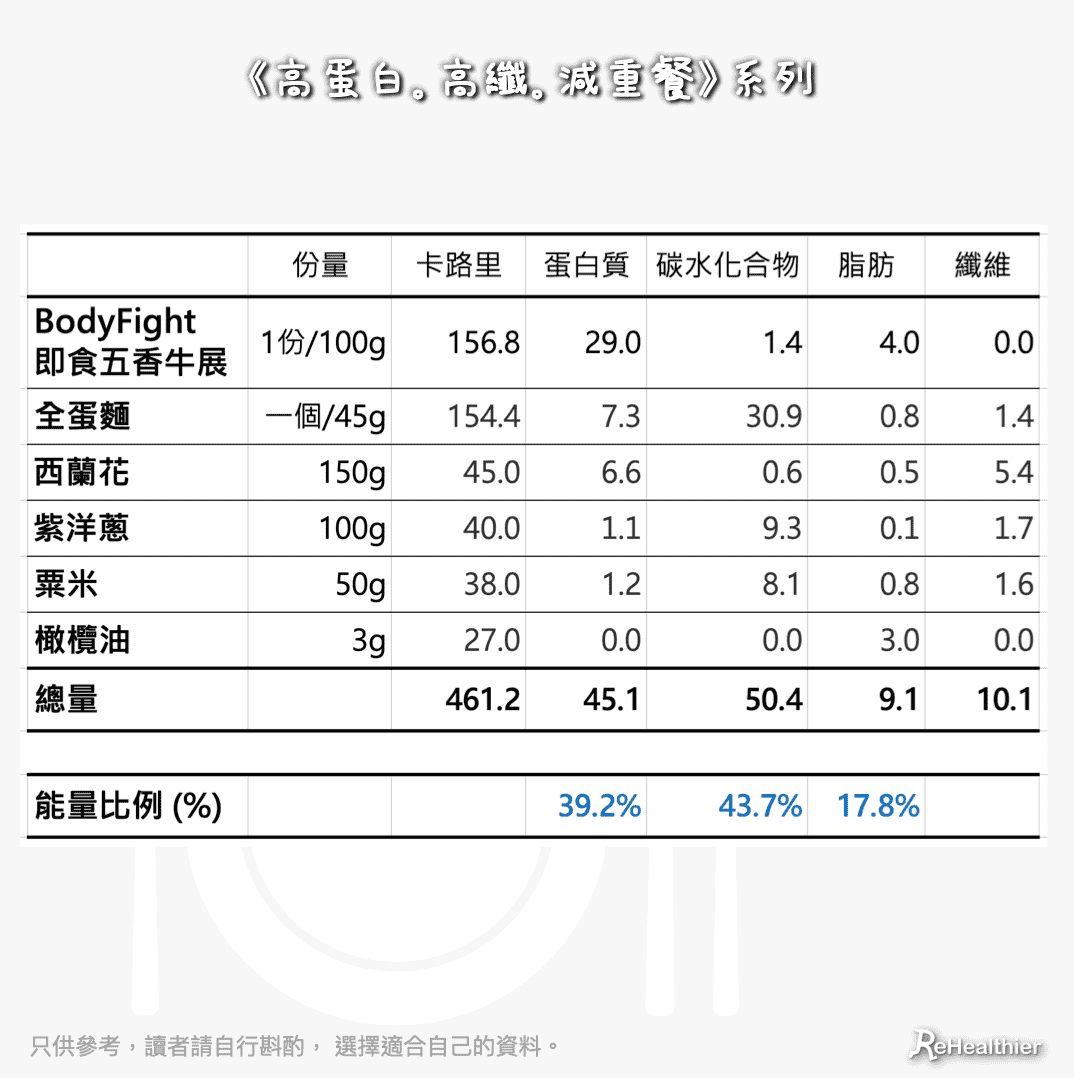 ReHealthier 高纖自煮 3mins 林滑牛腱  配 雜菜全蛋麵